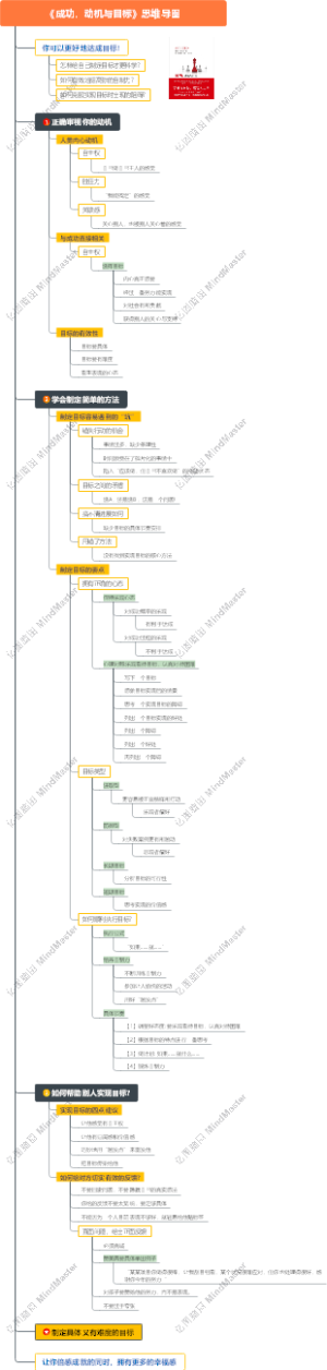 《成功，动机与目标》思维导图