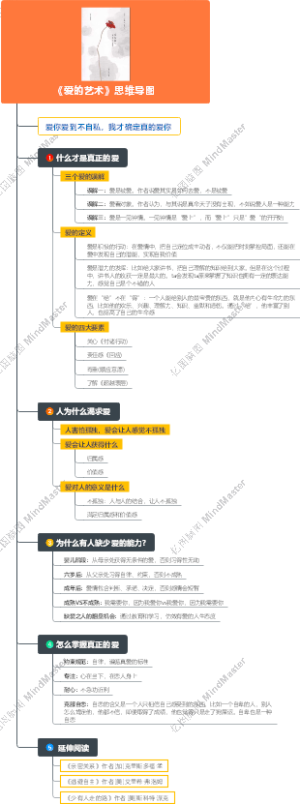 《爱的艺术》思维导图