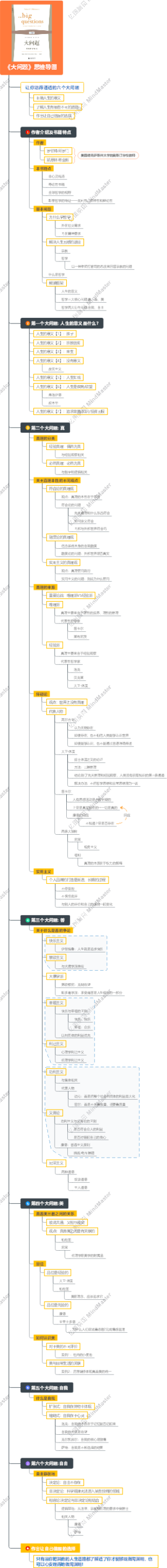 《大问题》思维导图
