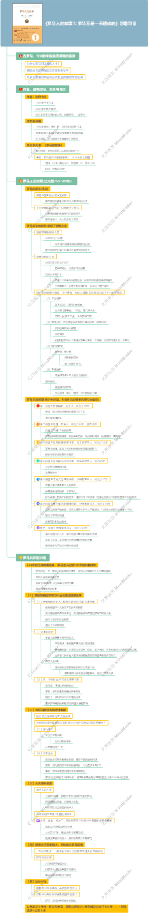 《罗马人的故事1 罗马不是一天建成的》思维导图