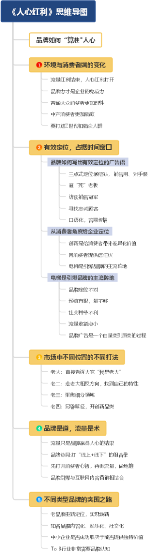 《人心红利》思维导图