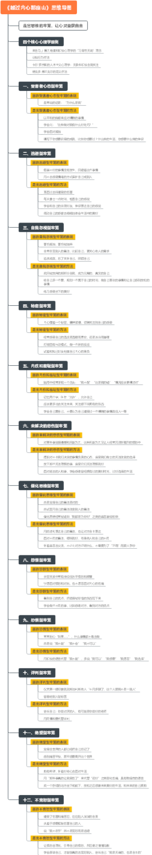 《越过内心那座山》思维导图