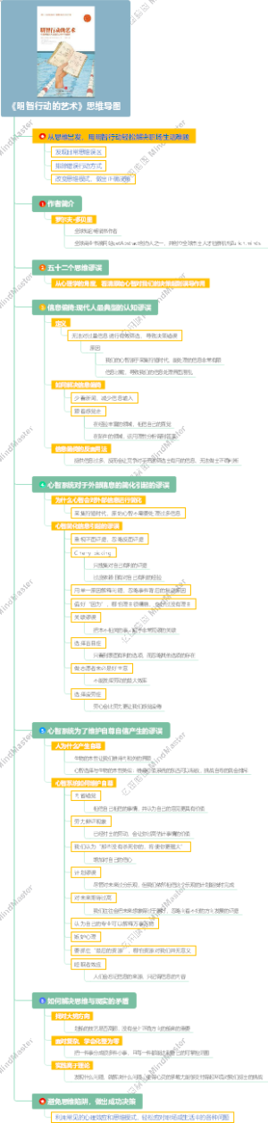 《明智行动的艺术》思维导图
