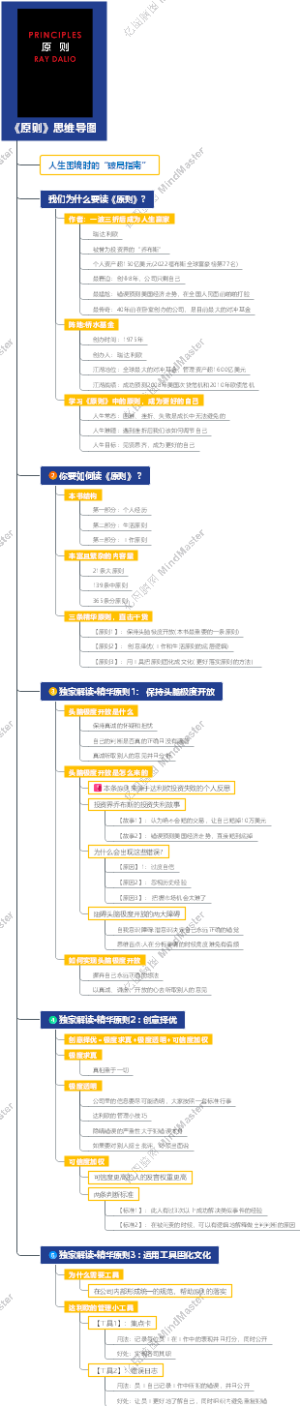 《原则》思维导图