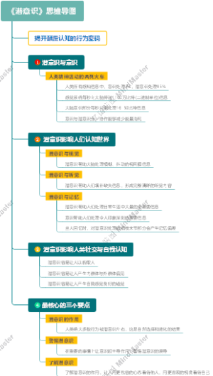 《潜意识》思维导图