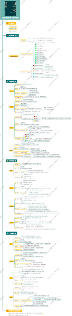 《设计的修养》思维导图