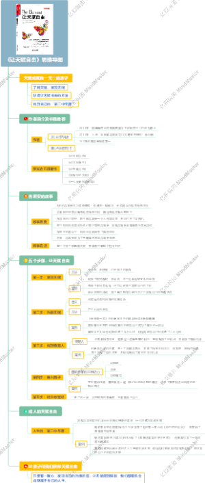 《让天赋自由》思维导图