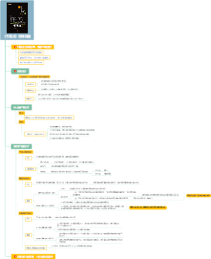 《引爆点》思维导图