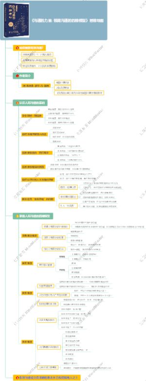 《沟通的力量 极简沟通的四维模型》思维导图