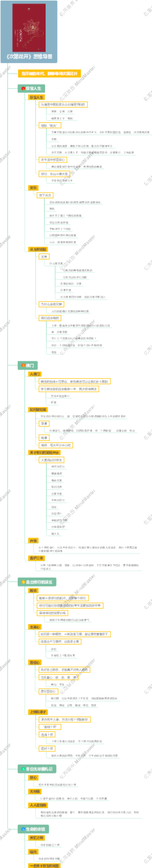 《次第花开》思维导图