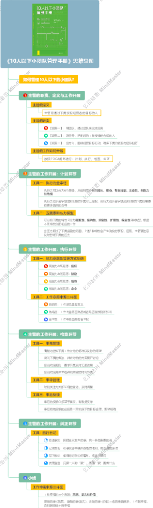 《10人以下小团队管理手册》思维导图
