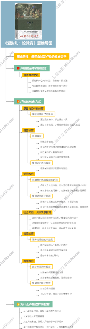 《爱弥儿：论教育》思维导图