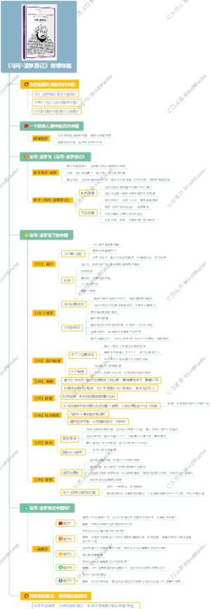 《马可·波罗游记》思维导图