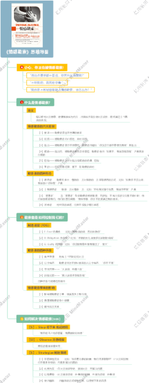 《情感勒索》思维导图