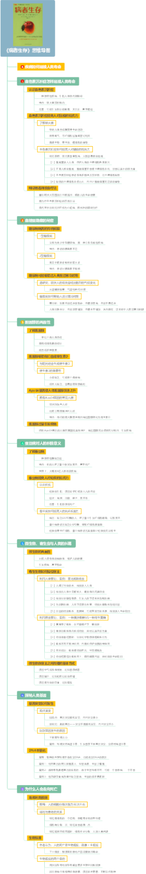 《病者生存》思维导图