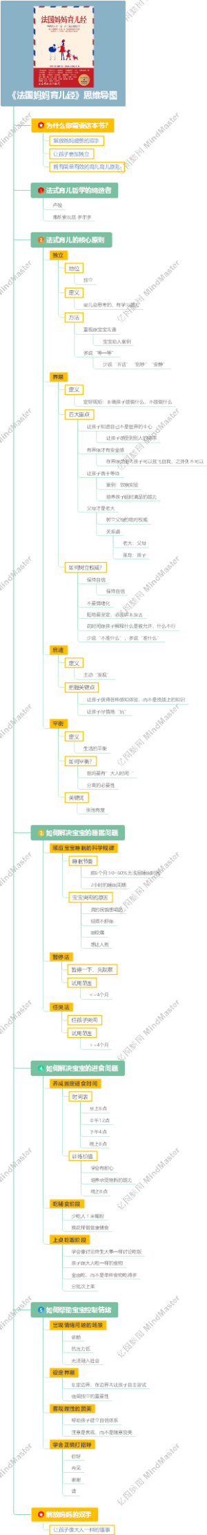 《法国妈妈育儿经》思维导图