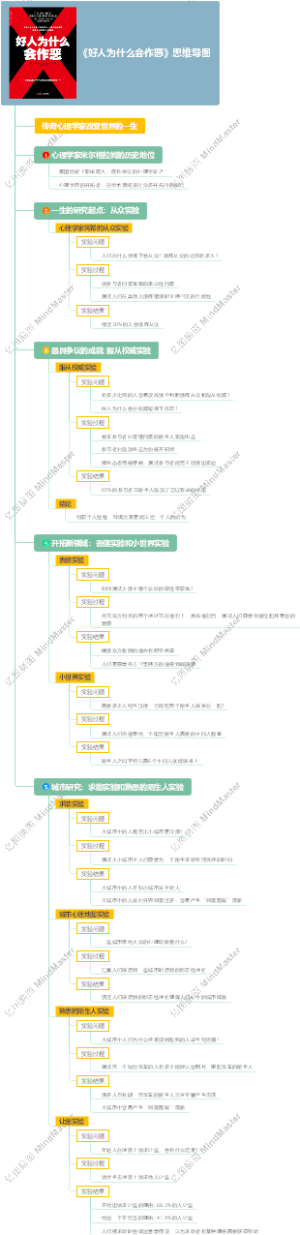 《好人为什么会作恶》思维导图