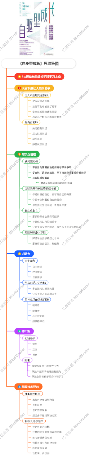 《自驱型成长》思维导图