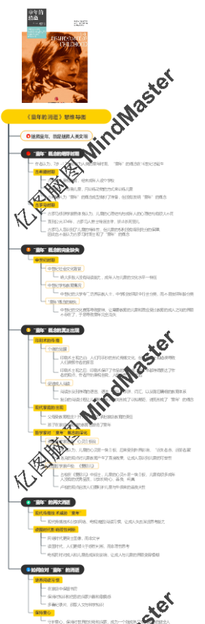 《童年的消逝》思维导图