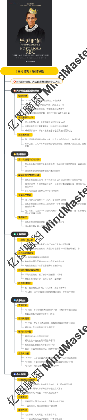 《异见时刻》思维导图
