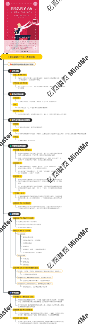 《职场妈妈不下班》思维导图