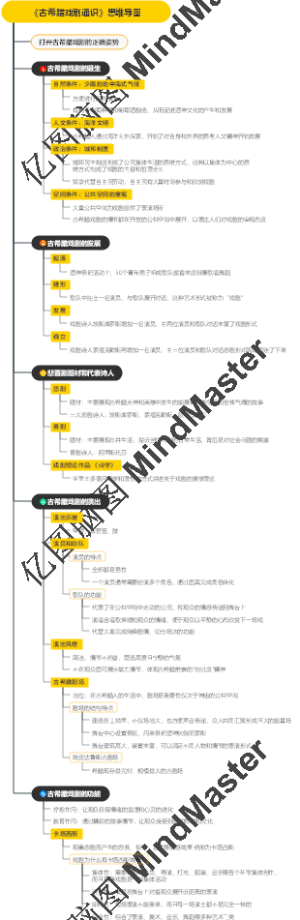 《古希腊戏剧通识》思维导图