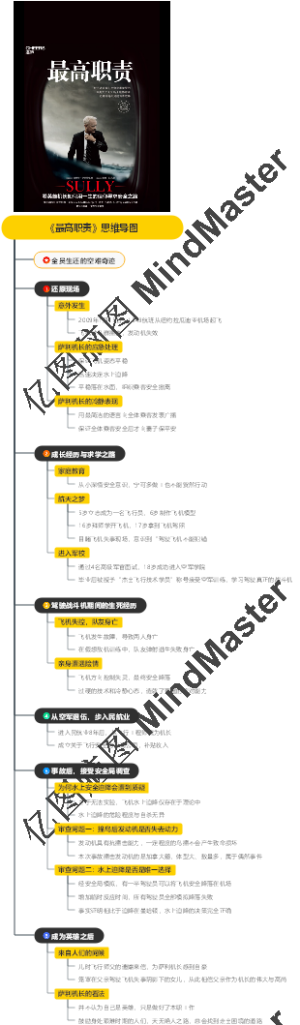 《最高职责》思维导图