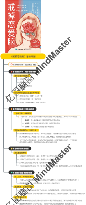 《戒掉恋爱脑》思维导图