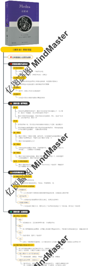 《美狄亚》思维导图