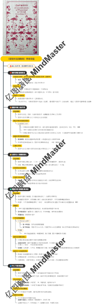 《爱丽丝漫游奇境》思维导图