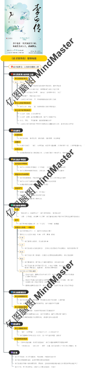 《这才是李白》思维导图