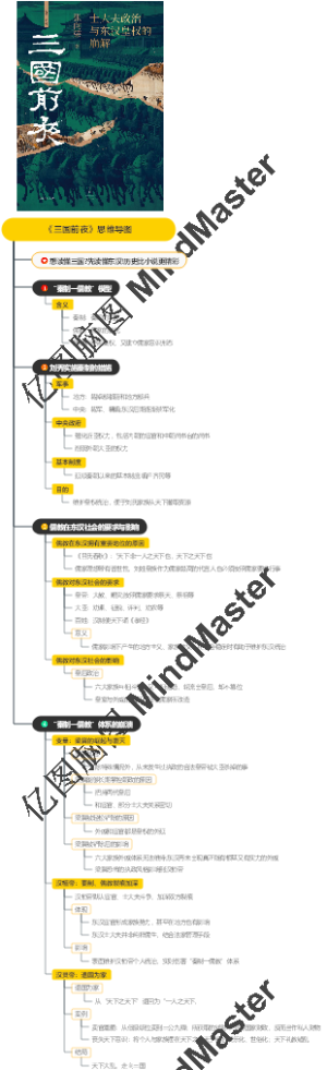 《三国前夜》思维导图