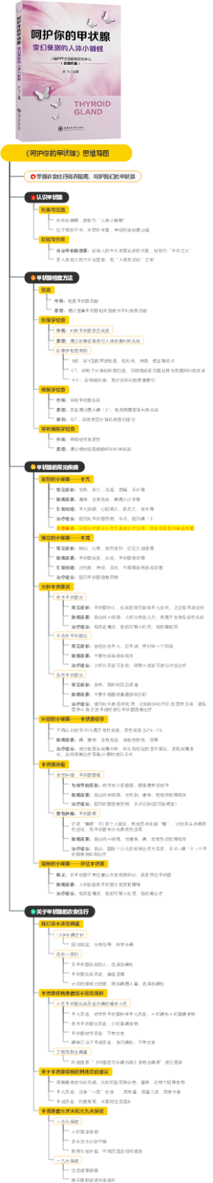 《呵护你的甲状腺》思维导图