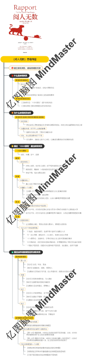 《阅人无数》思维导图