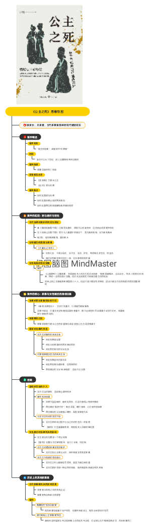 《公主之死》思维导图