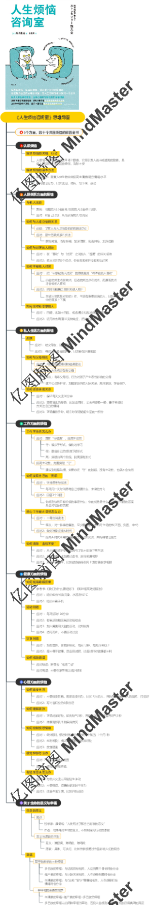 《人生烦恼咨询室》思维导图