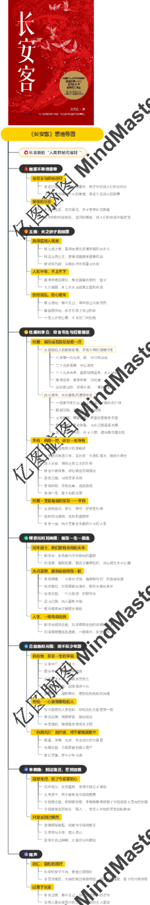 《长安客》思维导图