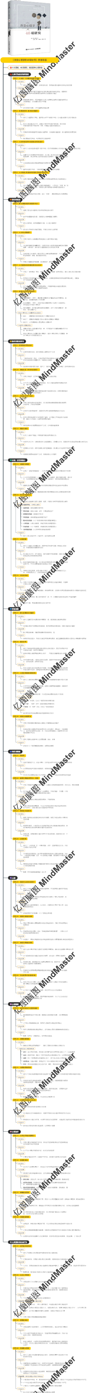 《改变心理学的40项研究》思维导图