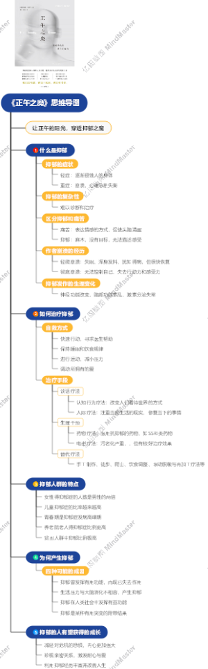《正午之魔》思维导图