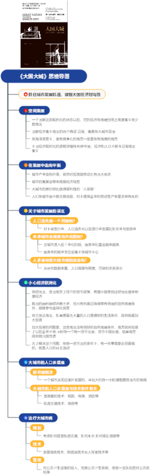 《大国大城》思维导图