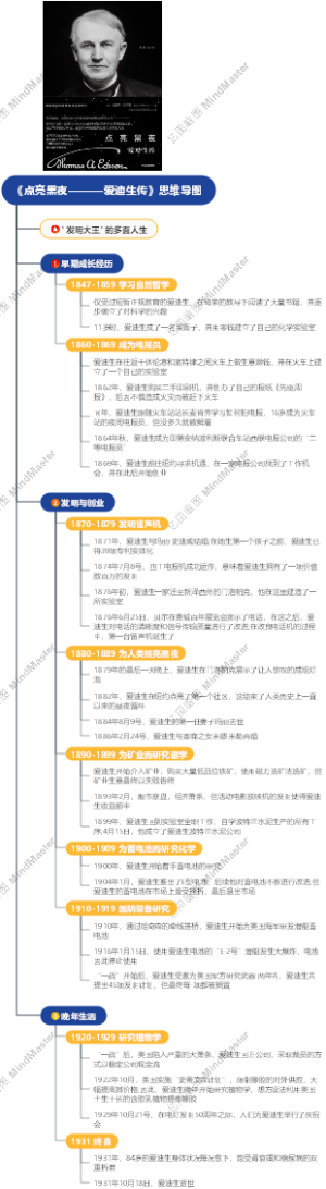 《点亮黑夜———爱迪生传》思维导图