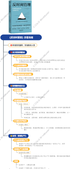 《反时间管理》思维导图