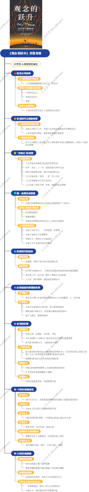 《观念的跃升》思维导图