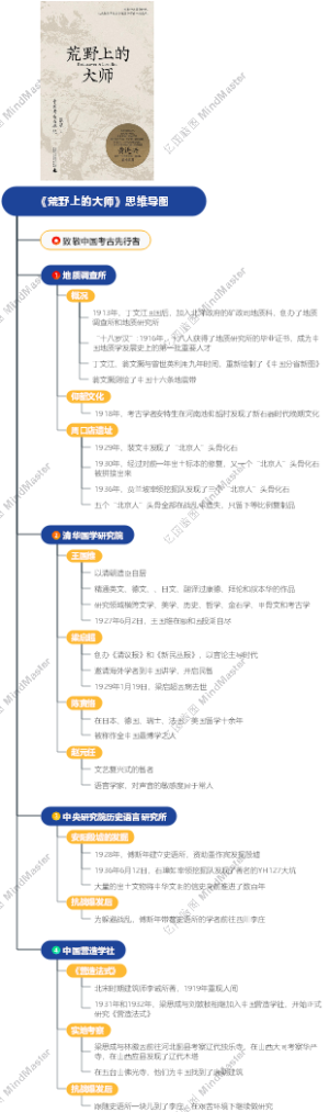 《荒野上的大师》思维导图