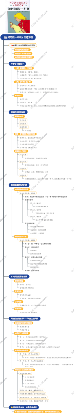 《如何阅读一本书》思维导图
