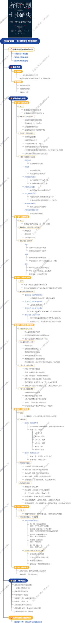 《所有问题，七步解决》思维导图