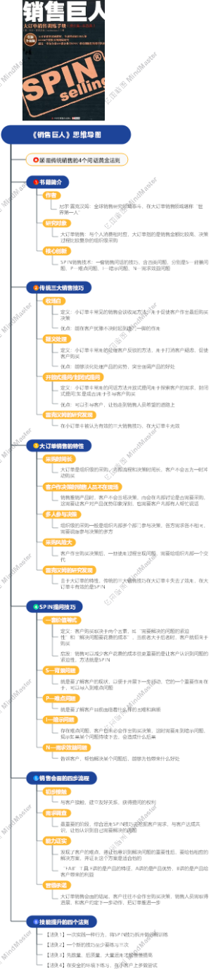 《销售巨人》思维导图