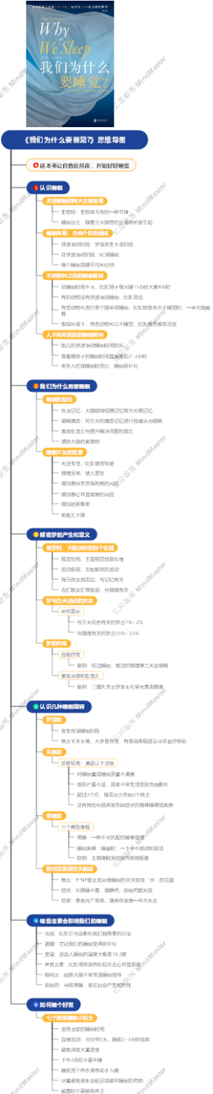 《我们为什么要睡觉》思维导图
