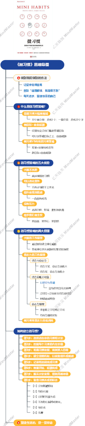 《微习惯》思维导图