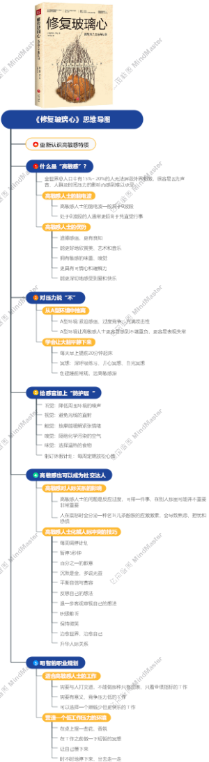 《修复玻璃心》思维导图